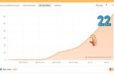 36,000 Times Someone Pressed Play — My Substack Podcast Journey Started as a Beginner (Just Like…