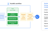 Data Engineering — Week 3b