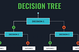 Decision Tree (Part 1): Machine Learning Interview Prep 05