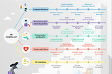 3 strategic reasons why you need to have a competency map