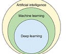 Machine Learning VS Deep Learning: The Difference