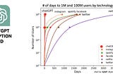 Enshittification: The After Party, A ChatGPT Story, Written by ChatGPT