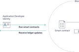 Understanding Smart Contracts