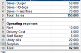 Scenario Manager in Excel