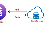 Git Commands Part -2