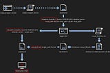 Catching LOLBins in Action: Practical Detection Queries