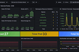 Kubernetes Monitoring Stack — Prometheus and Grafana Managed by ArgoCD