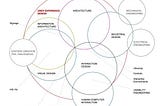 Ter um UX Designer na sua empresa já não é mais escolha, e sim necessidade!