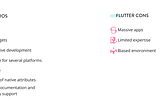 Why Use Flutter? Who Uses It? All Explained