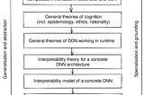 A multi-disciplinary view on AI safety research