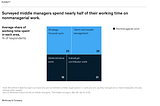 The Role of The Manager in Today’s World of Work