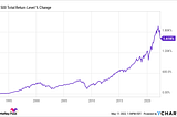 The 6 Best Ways to Lose $10,000