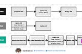 Customising OpenSpec workflow