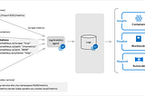 AKS Monitoring Deep Dive — Part 3