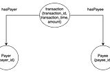 Agensgraph I: Setup and Modelling