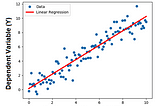 Introduction to Linear Regression Algorithm with Example