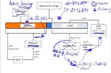 Balancer v2/Liquity LUSD havuz modelinin getirisini ve sermaye verimliliğini artırma