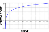 Investing In Yourself (The Cost Of Learning & Growing)