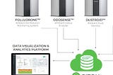 A Guide for Effective Selection of Air Quality Monitors