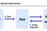 How to Setup Postman Mock Server