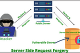 My First Case of SSRF Using Dirsearch