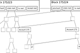 An Introduction to Stateful Blockchains