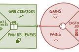 Value Proposition Canvas