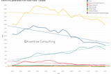 Electricity generation from fossil fuels in Canada — a historic perspective