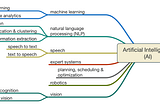 Complete ML/DL Research Papers Summarized Series