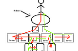 Introduction to Distributed Tracing