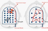 The brain pinball and how the thought travels in focussed and diffused mode.