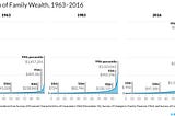 Unlikely bedfellows — free-markets and regulation