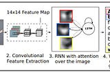 Image Caption Generator Bot