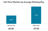Laptop Man & The New Hybrid Remote Work Reality