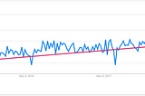 WCAG Compliance for Site Search — A Beginner’s Guide