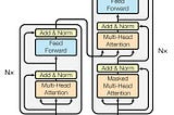 From Word Embeddings to Sentence Embeddings — Part 3/3