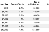 The Facts About Kansas Tax Proposals