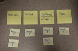 The Kanban Board: Organization Method of My Dreams