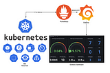 Monitoring Kubernetes Made Easy: Installing Prometheus and Grafana via Helm