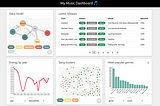 NeoDash: Build Neo4j Dashboards Without Writing Any Front-End Code