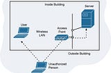 Wi-Fi Networking Basics: Understanding Access Points and SSIDs