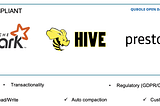 Enabling Spark SQL MERGE via optimized ACID Data Source v0.6.0 | Qubole