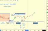 Bitcoin Bull Market Peak — WHEN Could It Happen?