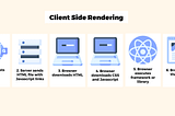 Client Side Rendering Working