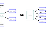Microservices architecture — orchestrator, choreography, hybrid… which approach to use?