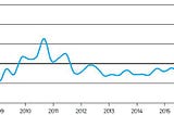 Digitization in Investment Banking — Turning Disruption into Opportunity