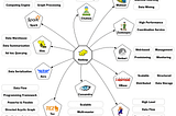 Apache Hadoop & HDFS