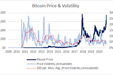 Bitcoin — Volatility, Hashpower and Network Effects