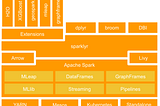 Run your R (SparklyR) workloads at scale with Spark-on-Kubernetes