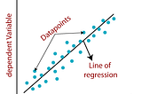 Linear Regression Assumptions